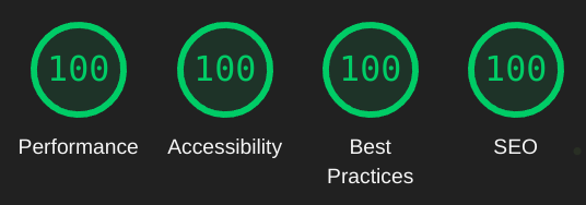 An image of the report generated by Google's Lighthouse tool. It shows the parameters Performance, Accessibility, Best Practices, and SEO, all with a score of 100